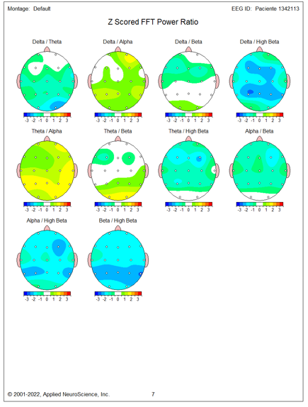 ratios de frecuencias del qeeg para evaluación